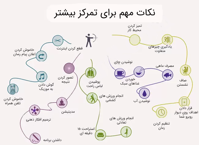 راهکارهای افزایش تمرکز